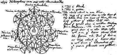 Notes on the Philosopher's Stone (Telesma), by Isaac Newton.