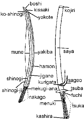 katana terminology