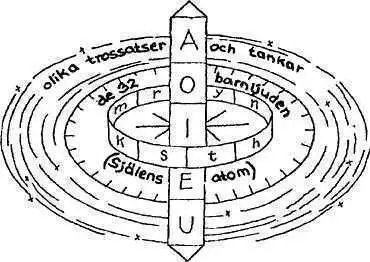 Kototamas kosmologisches Gyroskop.