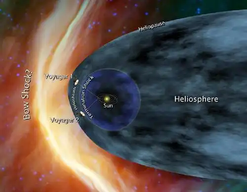 Voyager 1 bow shock map.