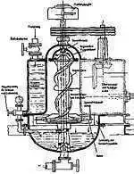 Schauberger's water transforming device.